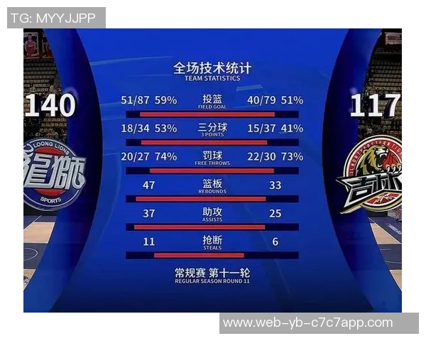 福克斯全能表现助力球队获胜16投9中贡献26分5篮板9助攻3抢断三分球命中率高